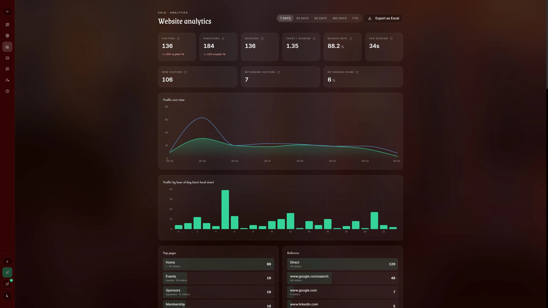 CALA client dashboard screen 3